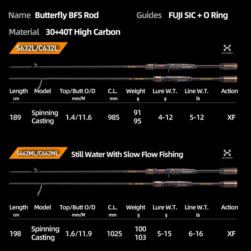 คันเบ็ดตกปลา HASIDA Butterfly  - Kastking Reel Zephyr บทวิจารณ์และราคา